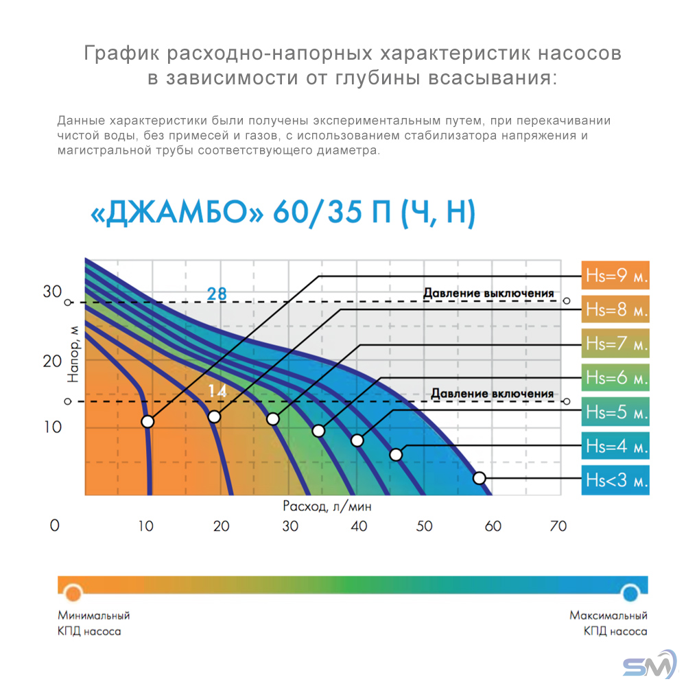 Насосная станция ДЖАМБО 60/35 П-24